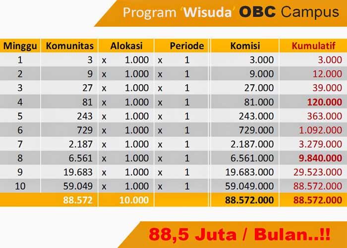 OBC JAKARTA Sim Card Bisnis Penghasil 88Juta Setiap Bulan MAU ??? JOIN SEKARANG JUGA 