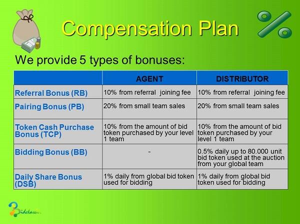 Daily moments. Линкедин мобильное приложение. Total return swap на акции. Daily share. Амазон акции фото.