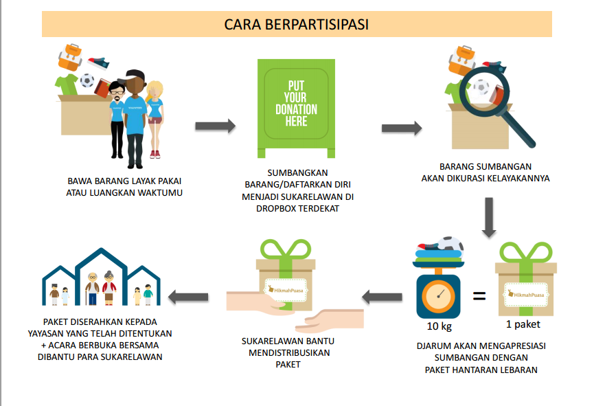 KASKUS REGIONAL SURABAYA berbagi Hikmah Puasa 2015