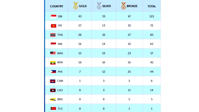 KANO DAN BERKUDA BERI INDONESIA TIGA EMAS