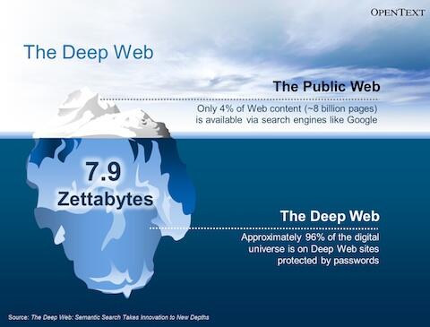 Deep Web, Apaan Sih?