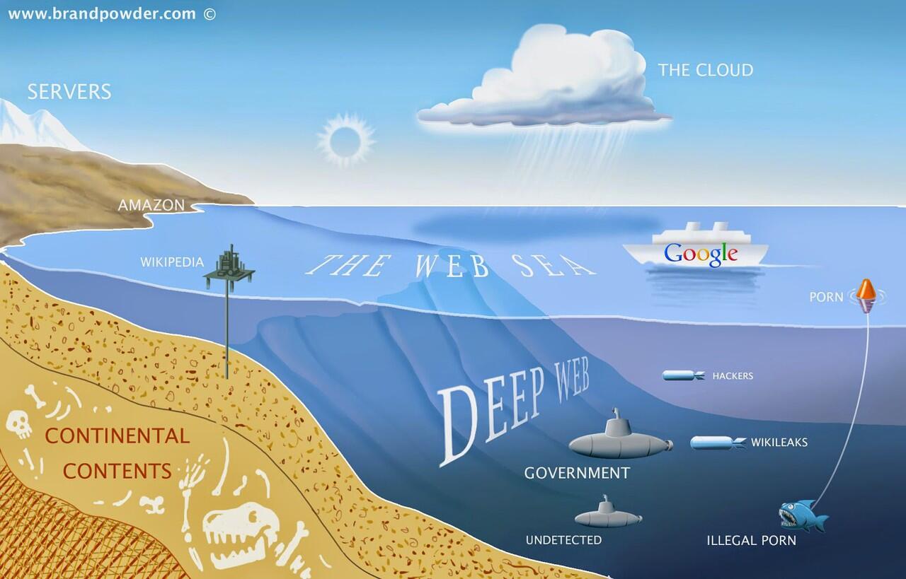 Deep Web, Apaan Sih?