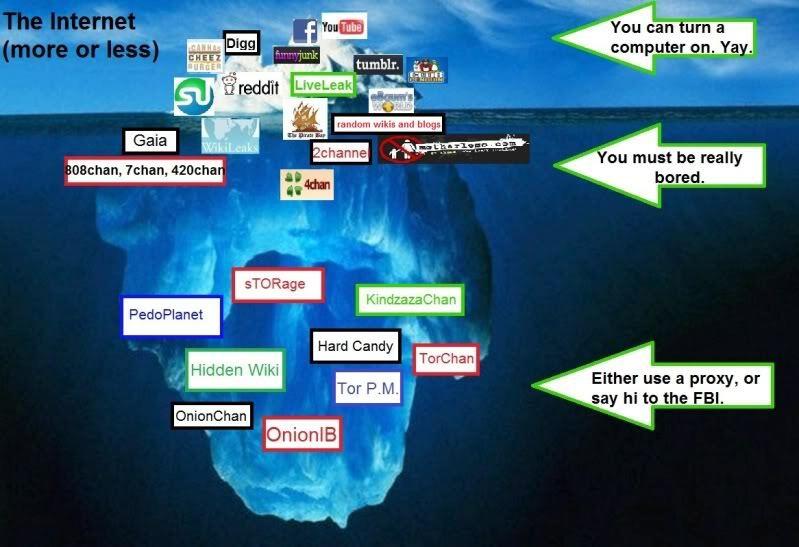 Deep Web, Apaan Sih?