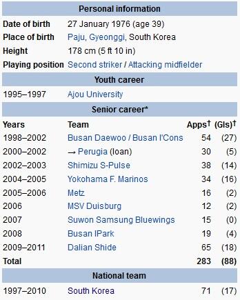 Pesepakbola Korea Selatan yang Sukses di Eropa