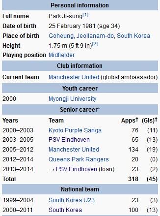 Pesepakbola Korea Selatan yang Sukses di Eropa