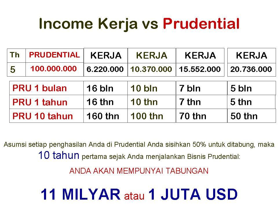 &#91;Jakarta&#93; Join the no.1 Best Insurance Company - PRUDENTIAL LIFE ASSURANCE INDONESIA