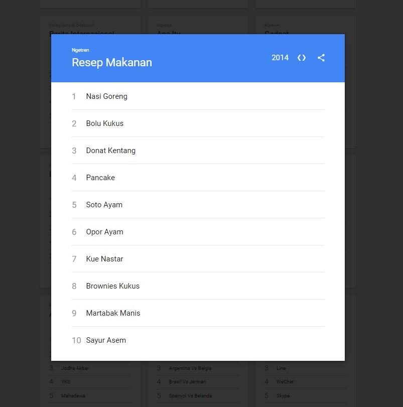 10 Resep Makanan Paling Populer di Indonesia Versi Google Seach 2014