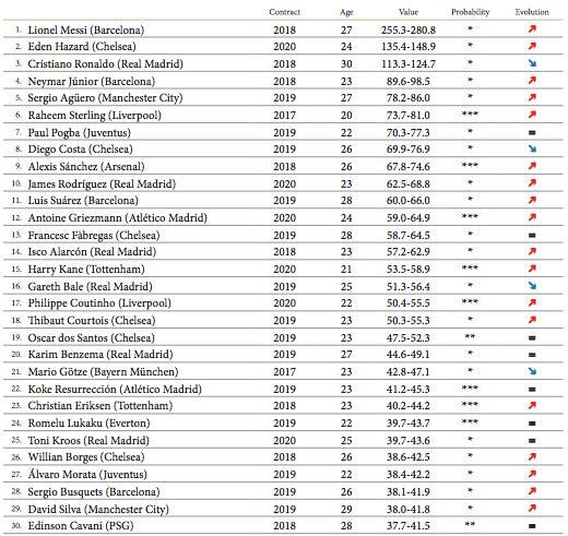 ini dia list harga jual pemain sepak bola