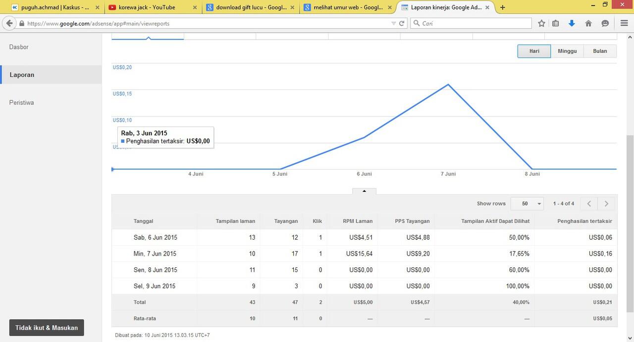 dolar pertama dari google adsense || ampe guling guling ane gan