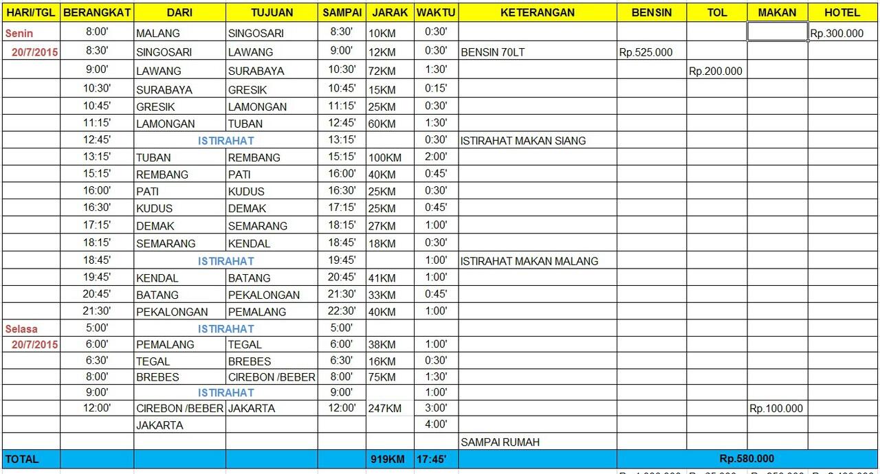 INITINARY MUDIK 2015