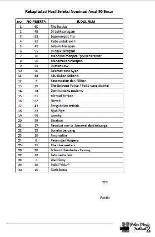 PENGUMUMAN 10 NOMINASI POLICE MOVIE FESTIVAL II