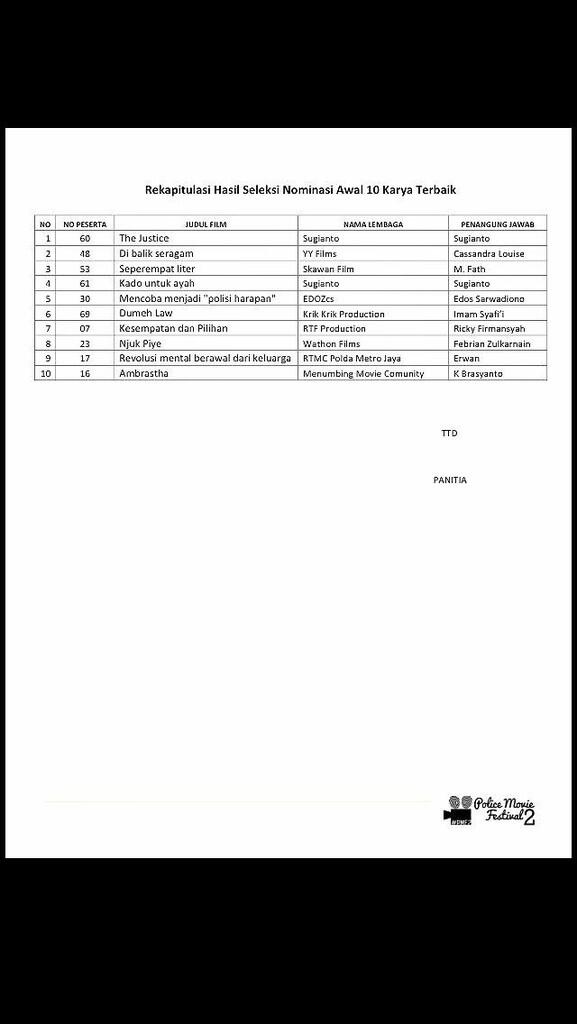 PENGUMUMAN 10 NOMINASI POLICE MOVIE FESTIVAL II