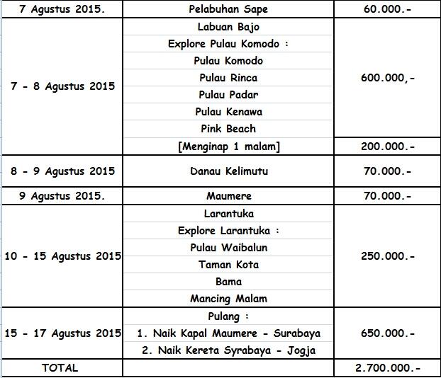 &#91;SHARE + AJAKAN&#93; Liburan dari JOGJA - flores timur &#91;Larantuka&#93; 1 - 17 AGUSTUS 2015