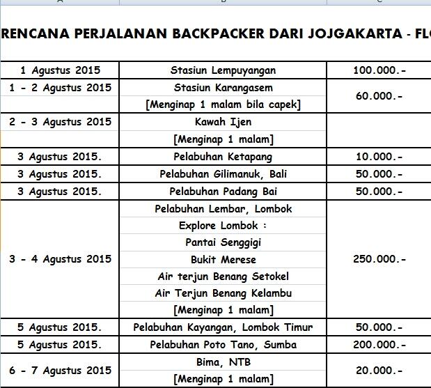 &#91;SHARE + AJAKAN&#93; Liburan dari JOGJA - flores timur &#91;Larantuka&#93; 1 - 17 AGUSTUS 2015