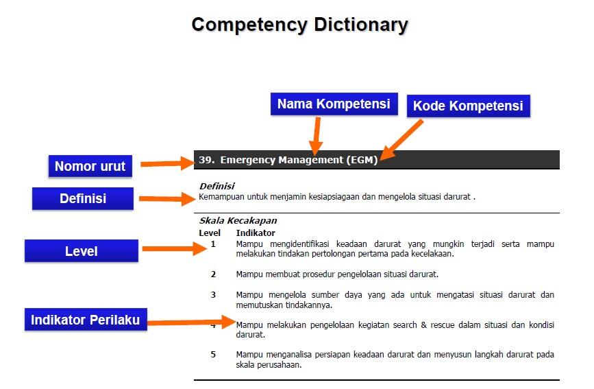 Jual Dijual Kamus Kompetensi  dan Matrix Kompetensi  KASKUS