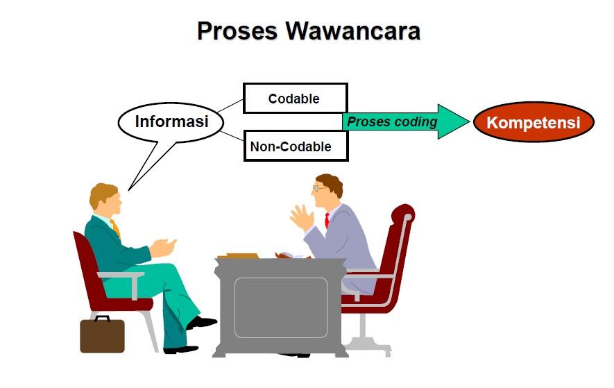 Dijual Kamus Kompetensi dan Matrix Kompetensi