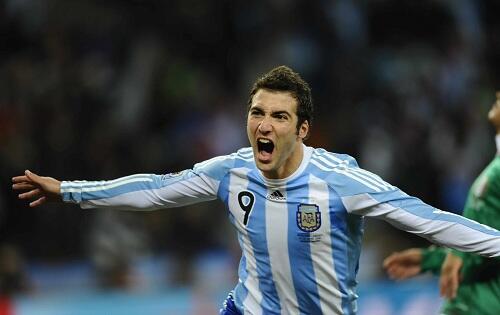 10 STRIKER CALON PENCETAK GOL TERBANYAK DI COPA AMERICA 2015