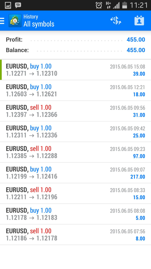 Journal From Scratch - Forex Scalper Newbie