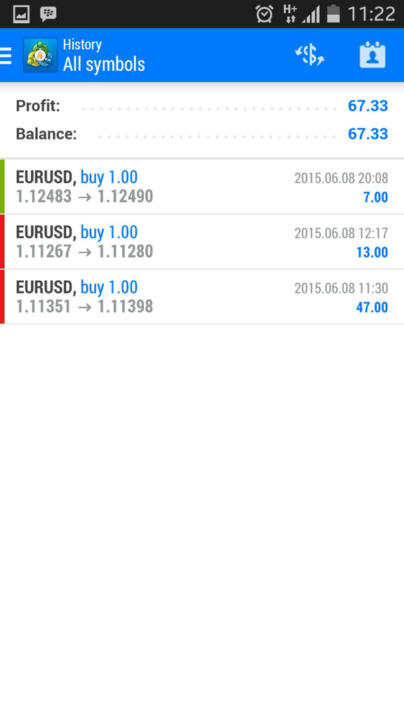 Journal From Scratch - Forex Scalper Newbie