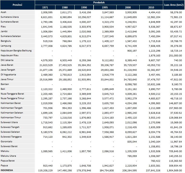 Jakarta Padet: Data Statistik &amp; Solusi Mengatasinya (Ide Brilian masuk gan)