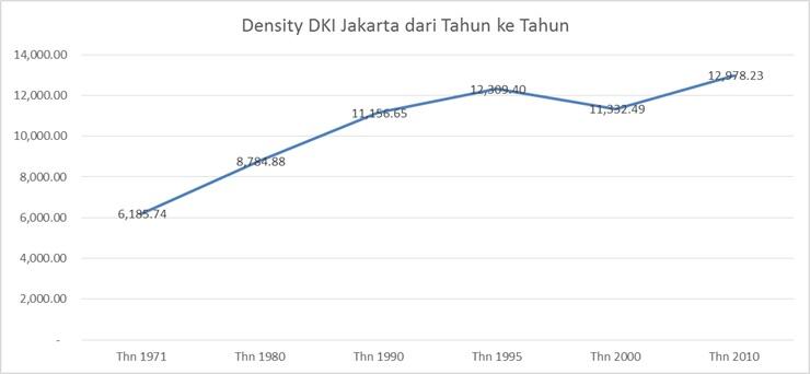Jakarta Padet: Data Statistik &amp; Solusi Mengatasinya (Ide Brilian masuk gan)