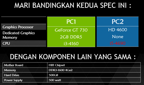 Bagaimana Memilih PC Optimal Namun Hemat di Kantong?