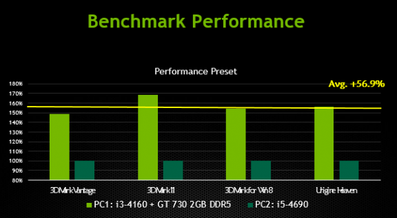 Bagaimana Memilih PC Optimal Namun Hemat di Kantong?