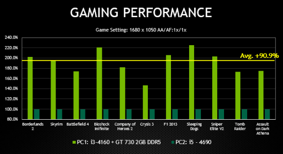 Bagaimana Memilih PC Optimal Namun Hemat di Kantong?