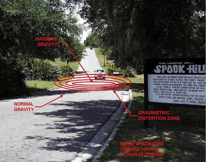5 Kota Di Dunia Tanpa Gravitasi Bumi