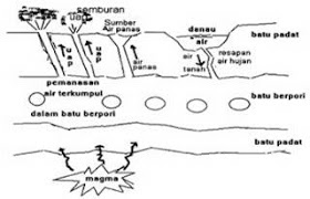 &#91;MUST SEE&#93; Kenal Lebih Dekat Dengan Si Cantik, OLD FAITHFUL