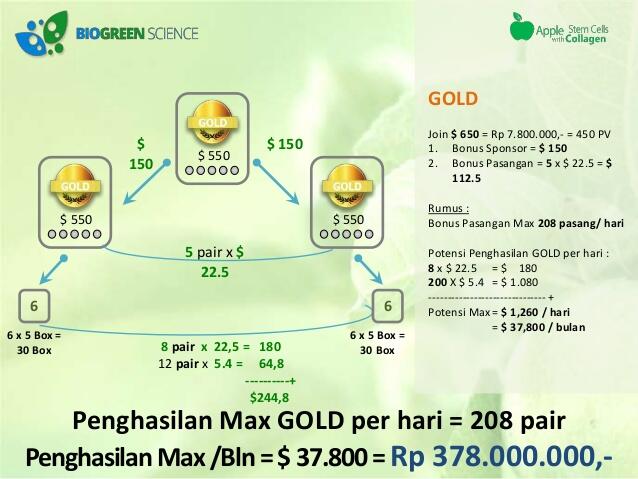 MLM BUKAN UNTUK JUALAN SELAMANYA ! &#91;SOLUSI&#93;