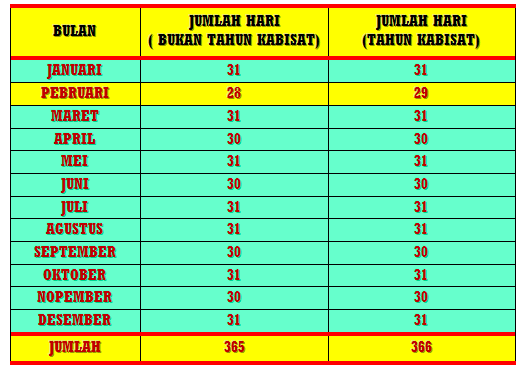 Alasan Mengapa Bulan Ramadhan Selalu Maju tiap Tahun