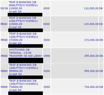 Investasi Google Adsense - Up to 40%, Mulai Rp 1jt