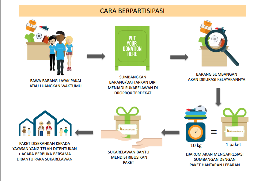 &#91;Hikmah Puasa&#93; Berbagi Kebaikan Bersama Regional Madura