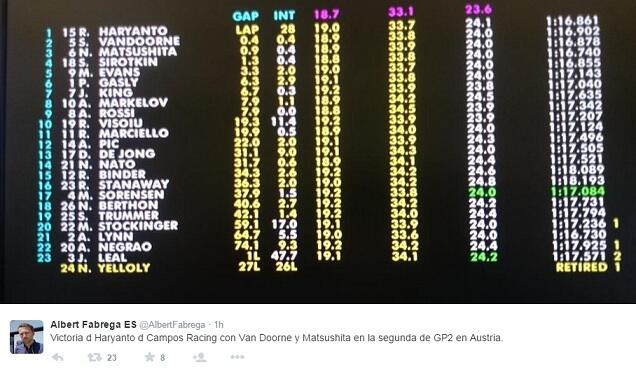 Rio Haryanto Juara 1 di Race 2 GP2 Austria 21-06-2015 !! Selamat Rio