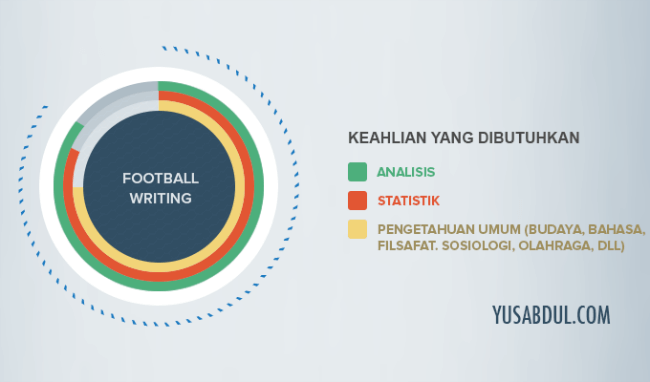 Mengenal Football Writing dan Football Writer di Indonesia