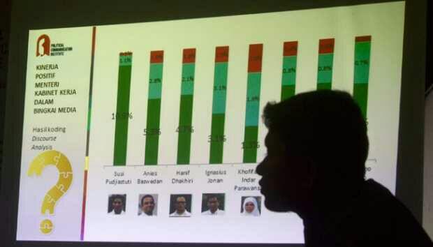 Reshuffle Kabinet, PDIP Minta Tambahan Lima Menteri