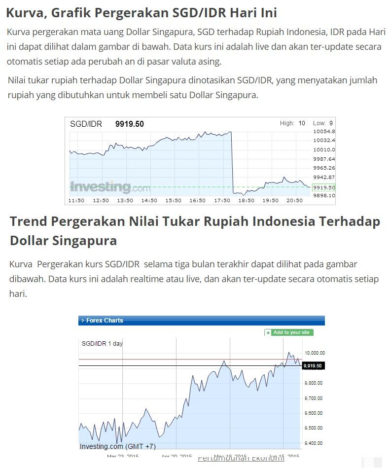 Ramalan yg Tertukar: Jokowi Presiden, Dollar Tembus Rp 10.000, tapi $ Singapore!