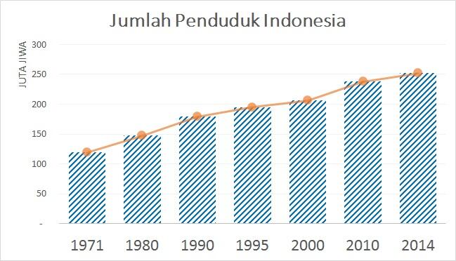Mengapa Indonesia sulit maju ?(VS Korea Inside)