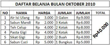 5 Tips Menabung Bagi Pelajar &#91;Pelajar Wajib Masuk!&#93;