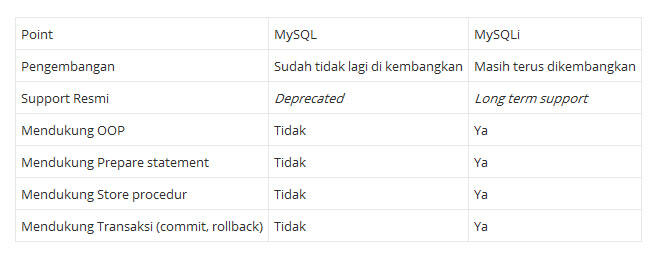 &#91;SHARE&#93; Administrasi System Kepegawaian (ASKA) berbasis web