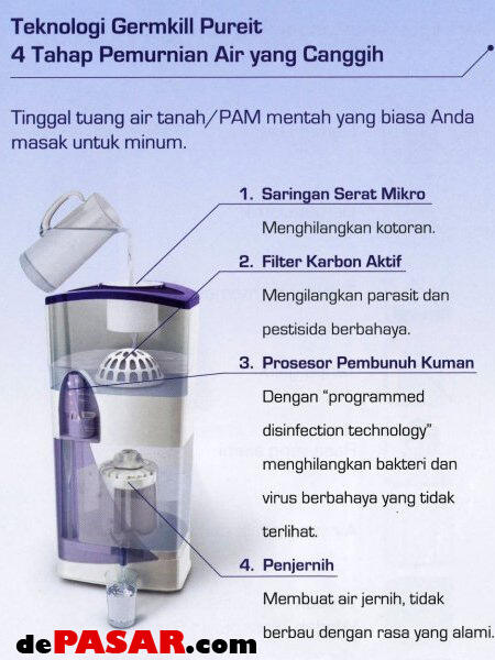 AQUA VS PUREIT(Unilever) - Page 2 | KASKUS
