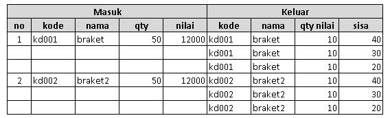 satu pemasukan banyak pengeluaran php datatable