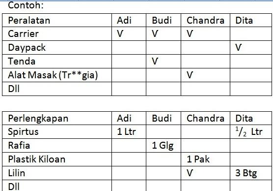 Tips untuk pendaki (yang merasa pemula)