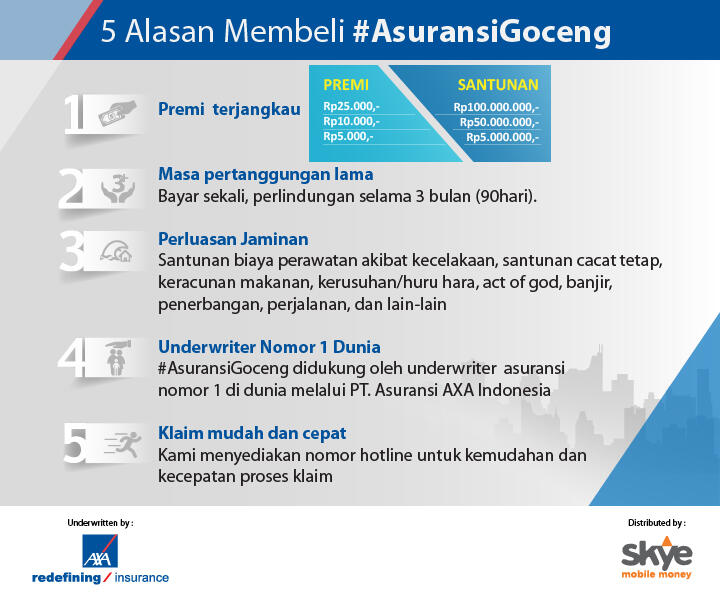 Modal Goceng Dapat Santunan Hingga 100 Juta #AsuransiGOCENG