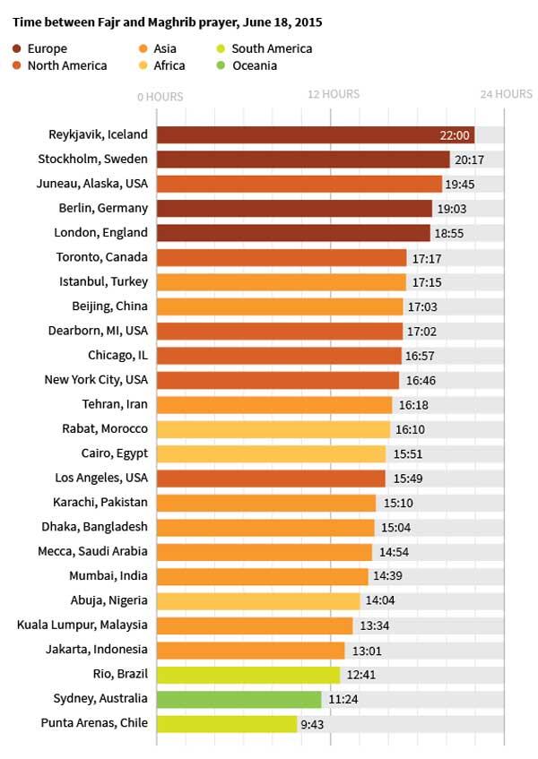 Perbedaan Waktu Puasa Berbagai Negara