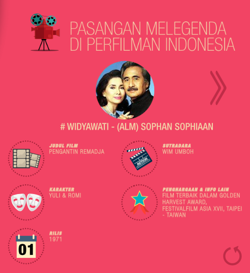 Pasangan Melegenda di Perfilman Indonesia