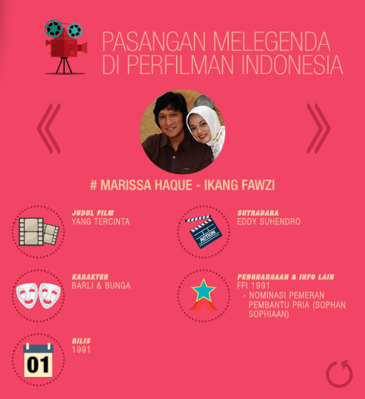 Pasangan Melegenda di Perfilman Indonesia