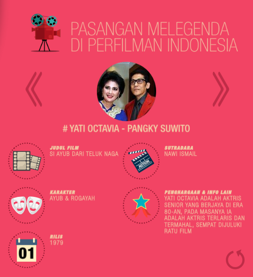 Pasangan Melegenda di Perfilman Indonesia