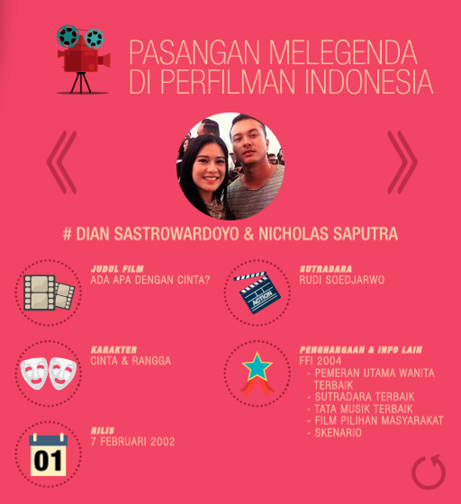 Pasangan Melegenda di Perfilman Indonesia